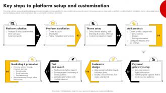 Key Steps To Platform Setup And Customization Strategies For Building Strategy SS V