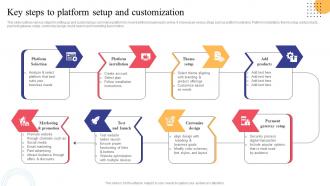 Key Steps To Platform Setup And Customization Strategies To Convert Traditional Business Strategy SS V