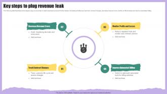 Key Steps To Plug Revenue Leak