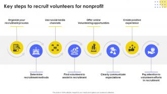 Key Steps To Recruit Volunteers Developing Strategic Recruitment Promotion Plan Strategy SS V