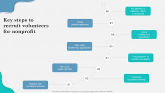 Key Steps To Recruit Volunteers For Nonprofit Marketing Strategy To Attract Strategy SS V