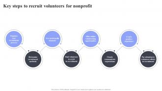 Key Steps To Recruit Volunteers Methods For Job Opening Promotion In Nonprofits Strategy SS V