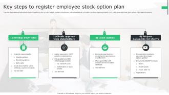 Key Steps To Register Employee Stock Option Plan