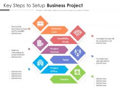 Key steps to setup business project