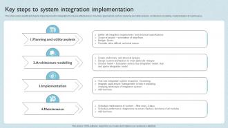Key Steps To System Integration Implementation