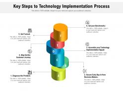 Key Steps To Technology Implementation Process