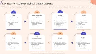 Key Steps To Update Preschool Strategic Guide To Promote Early Childhood Strategy SS V