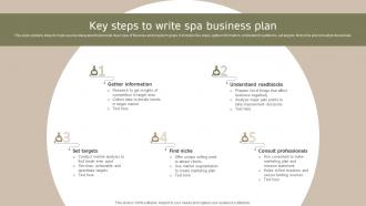 Key Steps To Write Spa Business Plan