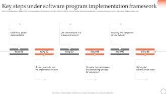 Key Steps Under Software Program Implementation Framework