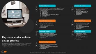 Key Steps Under Website Design Process