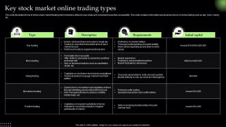 Key Stock Market Online Trading Types