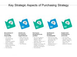 Key strategic aspects of purchasing strategy