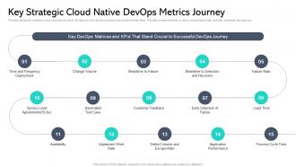 Key Strategic Cloud Native Devops Metrics Journey