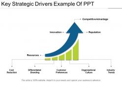 Key Strategic Drivers Example Of Ppt