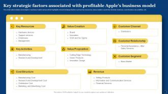 Key Strategic Factors Associated With How Apple Has Become Branding SS V