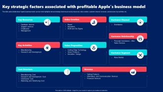 Key Strategic Factors Associated With Profitable Apple Brand Guidelines Branding SS V