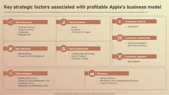 Key Strategic Factors Associated With Profitable Apple Branding Brand Story Branding SS V