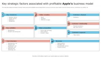 Key Strategic Factors Associated With Profitable Brand Unfolding Apples Secret To Success