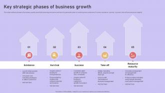 Key Strategic Phases Of Business Growth