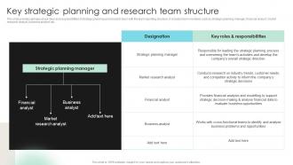 Key Strategic Planning And Research Team Detailed Strategic Analysis For Better Organizational Strategy SS V