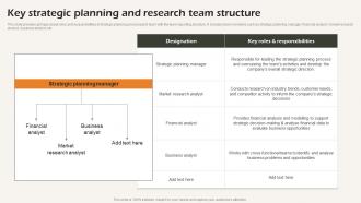 Key Strategic Planning And Research Team Structure Business Strategic Analysis Strategy SS V