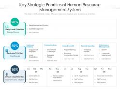 Key strategic priorities of human resource management system