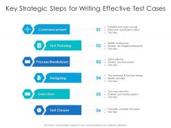 Key strategic steps for writing effective test cases