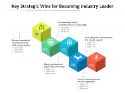 Key strategic wins for becoming industry leader