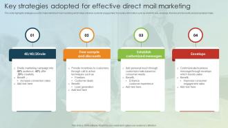 Key Strategies Adopted For Effective Direct Mail Marketing