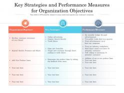 Key strategies and performance measures for organization objectives