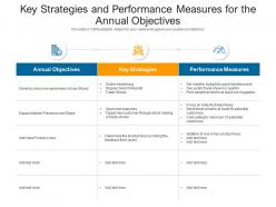 Key strategies and performance measures for the annual objectives