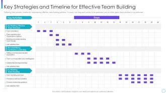 Key strategies and timeline for effective corporate program improving work team productivity