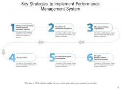 Key Strategies Development Successful Evaluate Performance Management