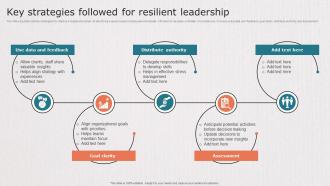Key Strategies Followed For Resilient Leadership
