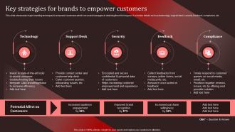 Key Strategies For Brands To Empower Customers Nike Emotional Branding Ppt Graphics