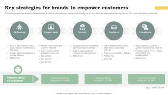 Key Strategies For Brands To Empower Customers Promote Products And Services Through Emotional