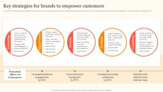Key Strategies For Brands To Empower Enhancing Consumer Engagement Through Emotional Advertising