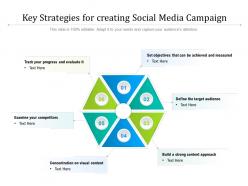 Key Strategies For Creating Social Media Campaign