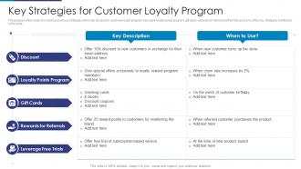 Key Strategies For Customer Loyalty Program
