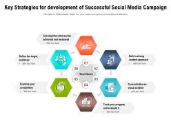 Key strategies for development of successful social media campaign