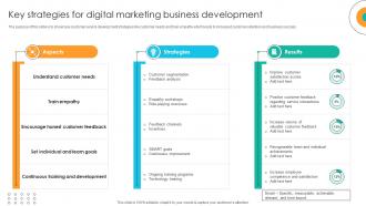 Key Strategies For Digital Marketing Business Development