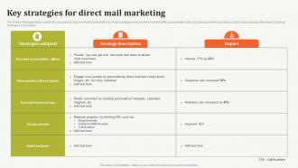Key Strategies For Direct Mail Marketing Offline Marketing Guide To Increase Strategy SS