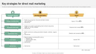 Key Strategies For Direct Mail Marketing Referral Marketing Plan To Increase Brand Strategy SS V