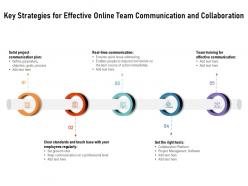 Key strategies for effective online team communication and collaboration