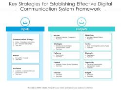 Key strategies for establishing effective digital communication system framework