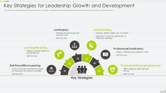 Key Strategies For Leadership Growth And Development