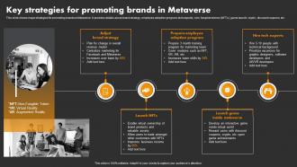 Key Strategies For Metaverse Experiential Marketing Tool For Emotional Brand Building MKT SS V