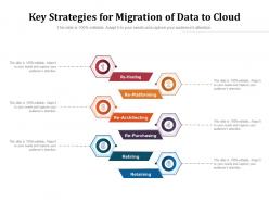 Key strategies for migration of data to cloud