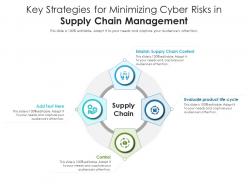 Key strategies for minimizing cyber risks in supply chain management