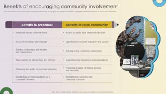 Key Strategies For Montessori Daycare Benefits Of Encouraging Community Involvement Strategy SS V